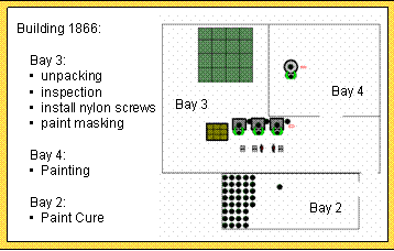 New Cell Layout